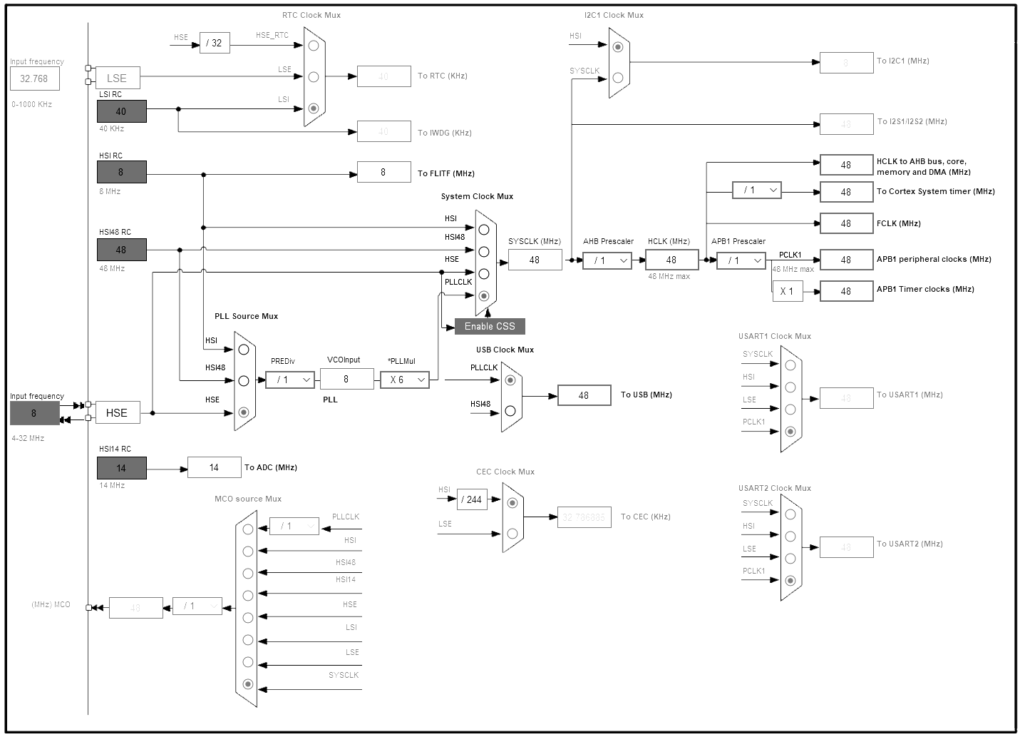 时钟配置