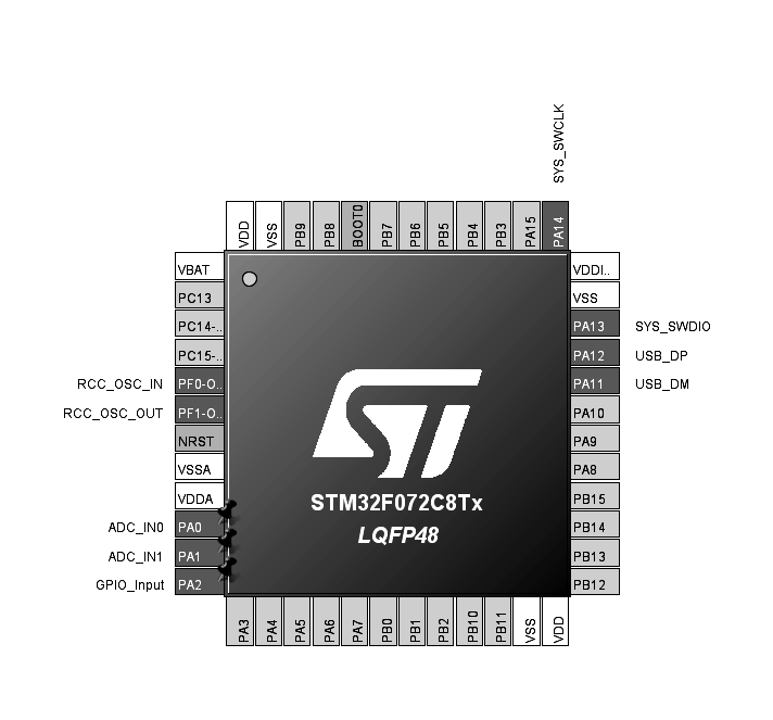 GPIO与ADC引脚配置